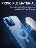 Transparent Case for iPhone 12 mini 2
